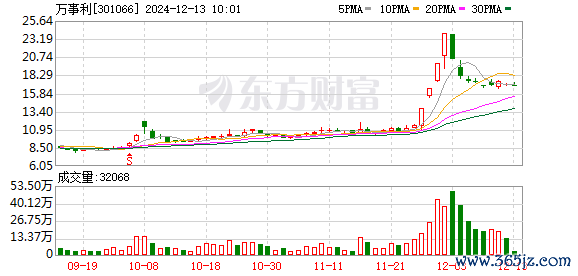 K图 301066_0