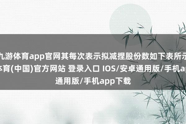 九游体育app官网其每次表示拟减捏股份数如下表所示-九游体育(中国)官方网站 登录入口 IOS/安卓通用版/手机app下载