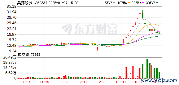 K图 605033_0