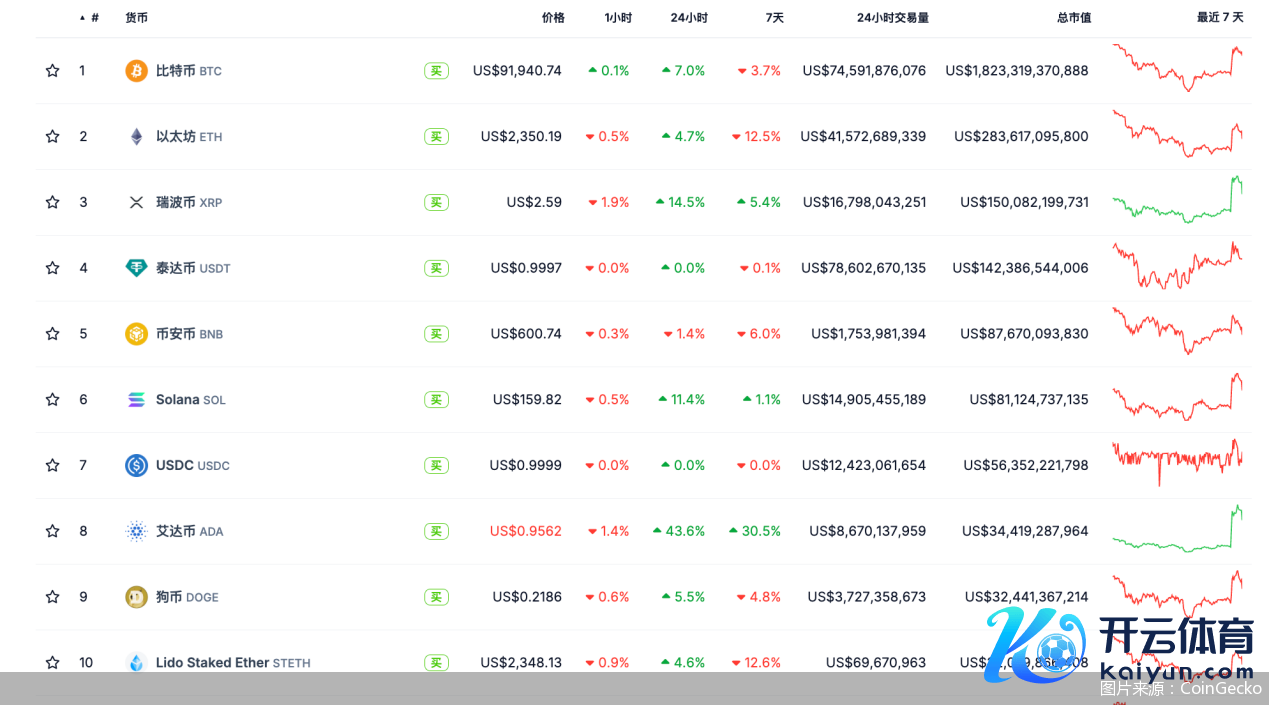 图片源流：CoinGecko