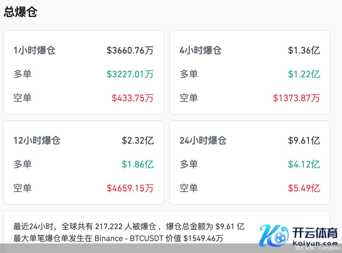 图片源流：Coinglass